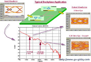 通信集成电路芯片物理设计中的核心挑战与创新解决方案