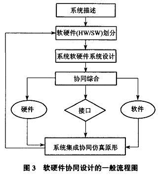 片上系统(SOC)设计流程及其集成开发环境-电子产品世界论坛